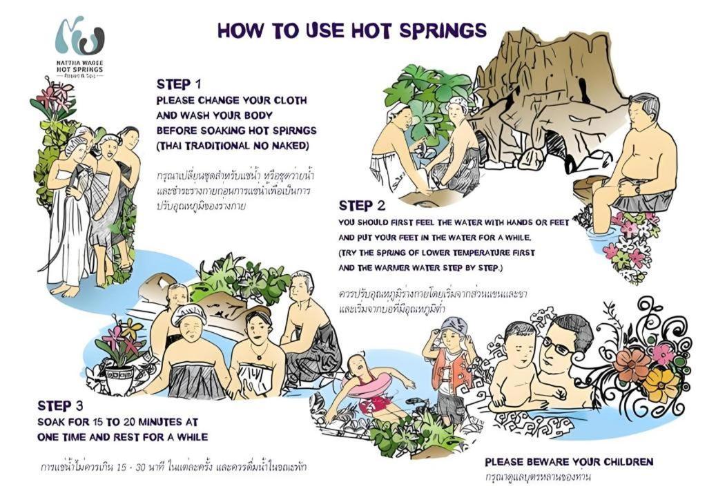 Nattha Waree Hot Spring Resort And Spa Ban Nua Khlong Exteriör bild